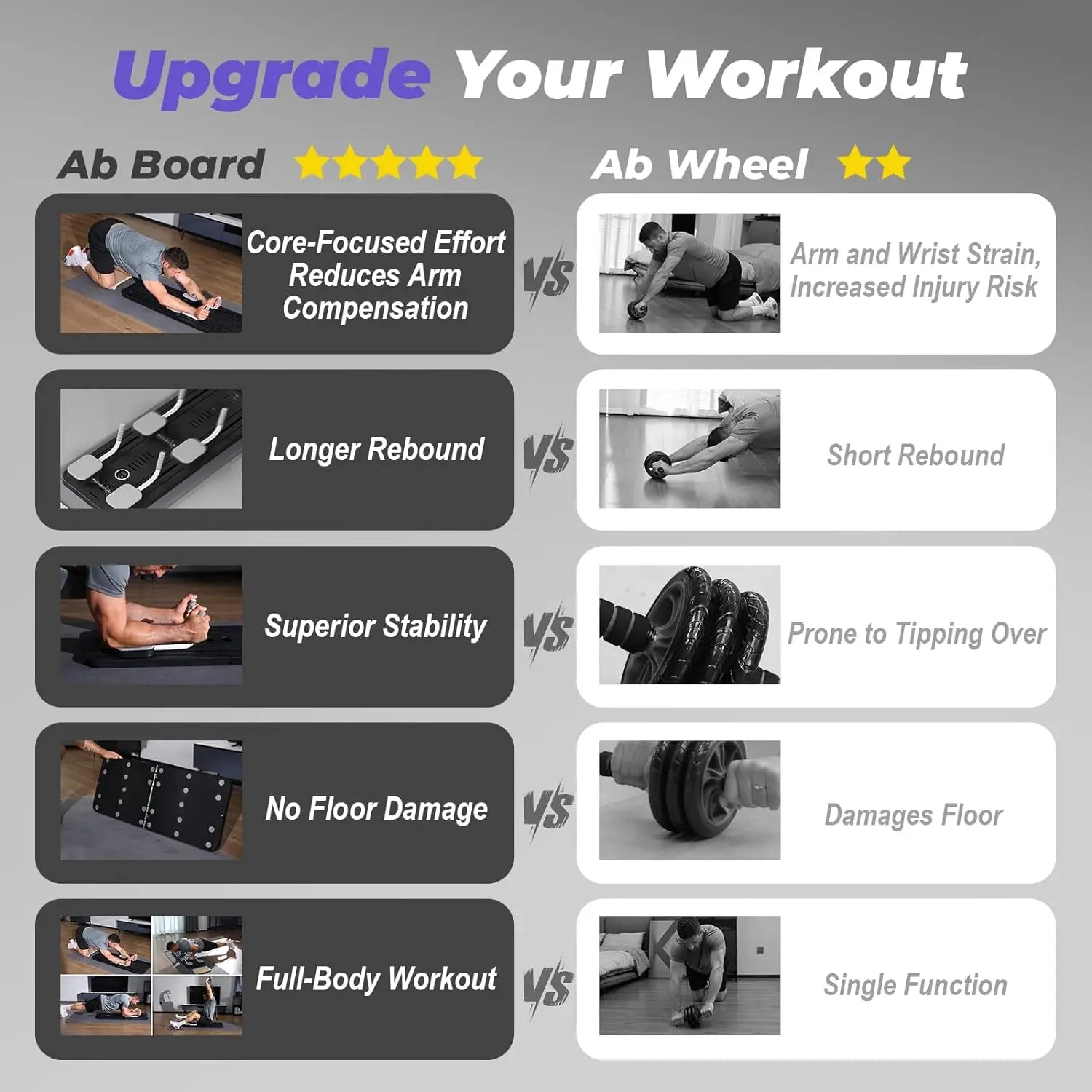 Multifunctional Abdominal Fitness Board - Beyond Workouts